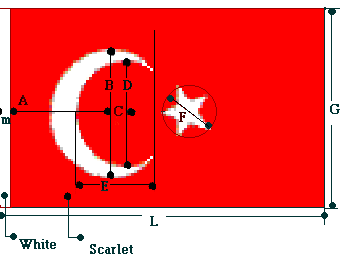 Dimensioni della bandiera turca